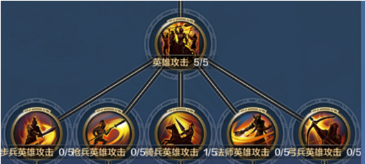 我的王朝天赋系统攻略
