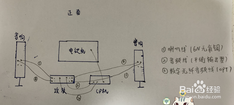 智能电视如何连接音响和功放