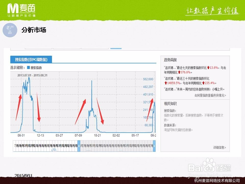 淘宝直通车优化技巧:如何选款
