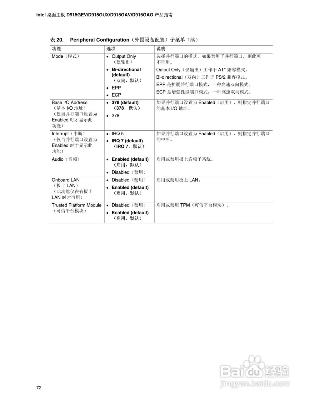 Intel D915GEV主板说明书:[8]
