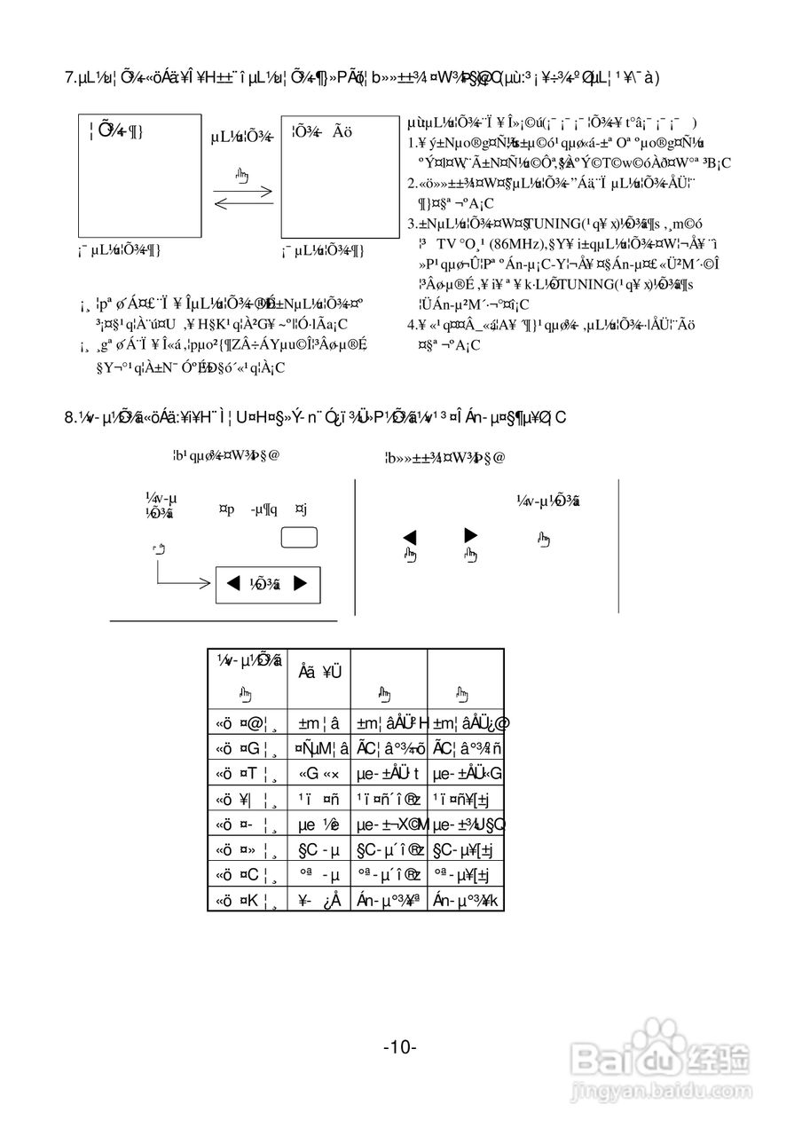 声宝SC-29FD1型电视机说明书:[2]