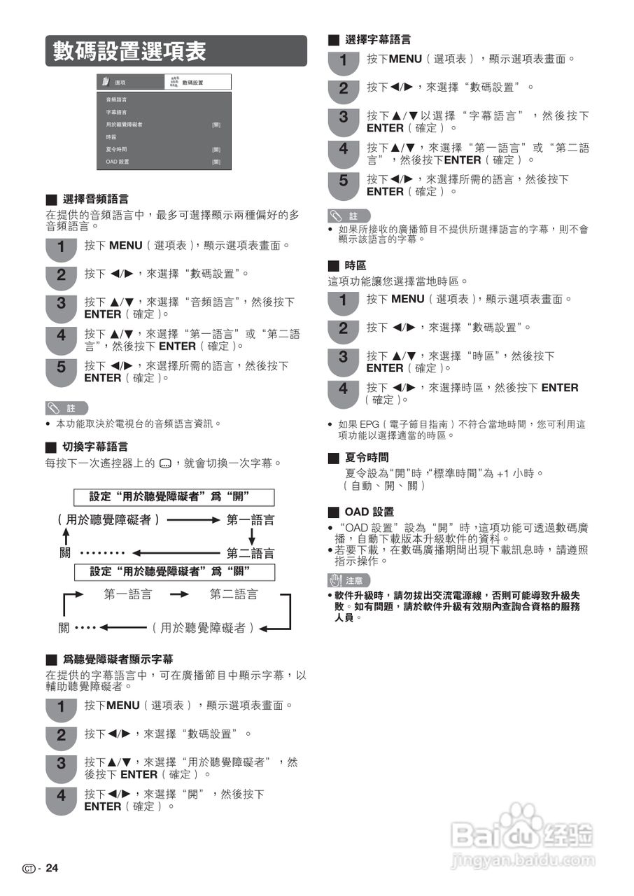 声宝LC-32GE220H型液晶电视机说明书:[3]