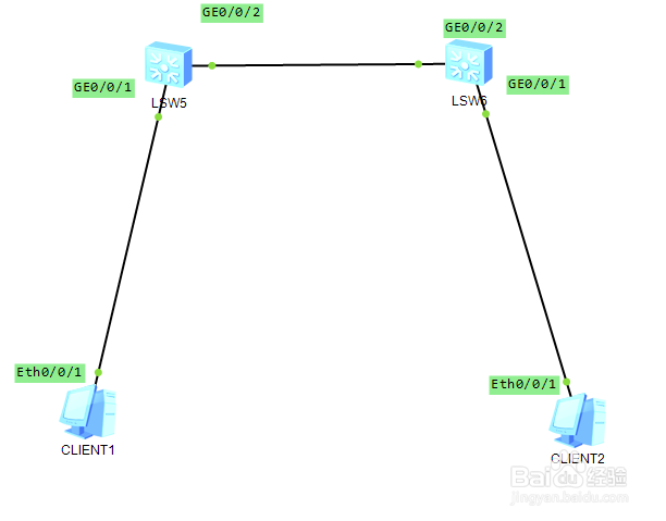 ensp模拟器如何使用静态路由