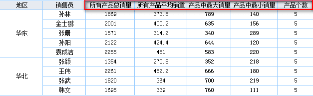 web报表控件中有哪些数据显示方式