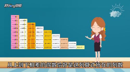 怎样教孩子记住九九乘法口诀表 百度经验
