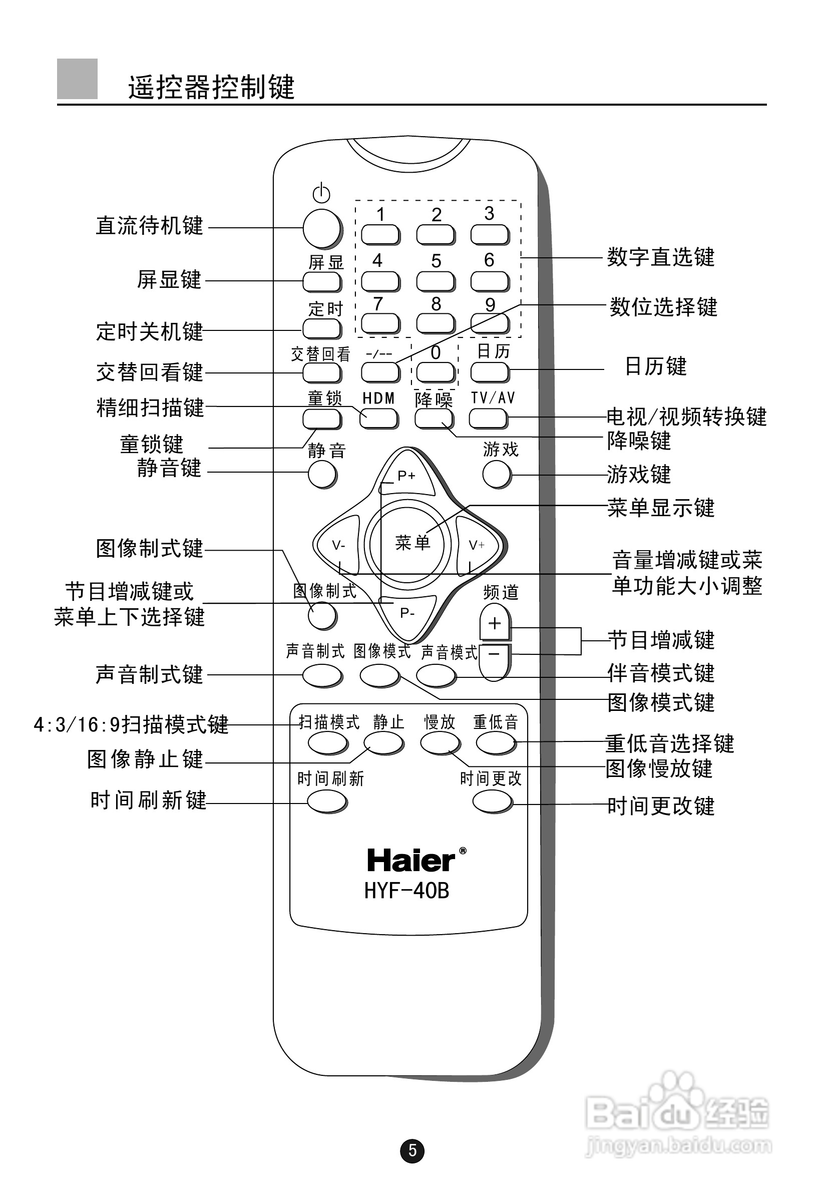 海尔D29FV60H-F彩视电视机使用说明书:[1]