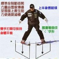 滑雪技术要领和注意事项