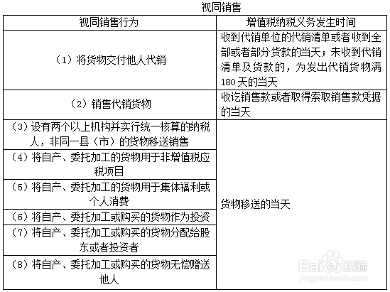 如何复习初级会计师的内容(2)