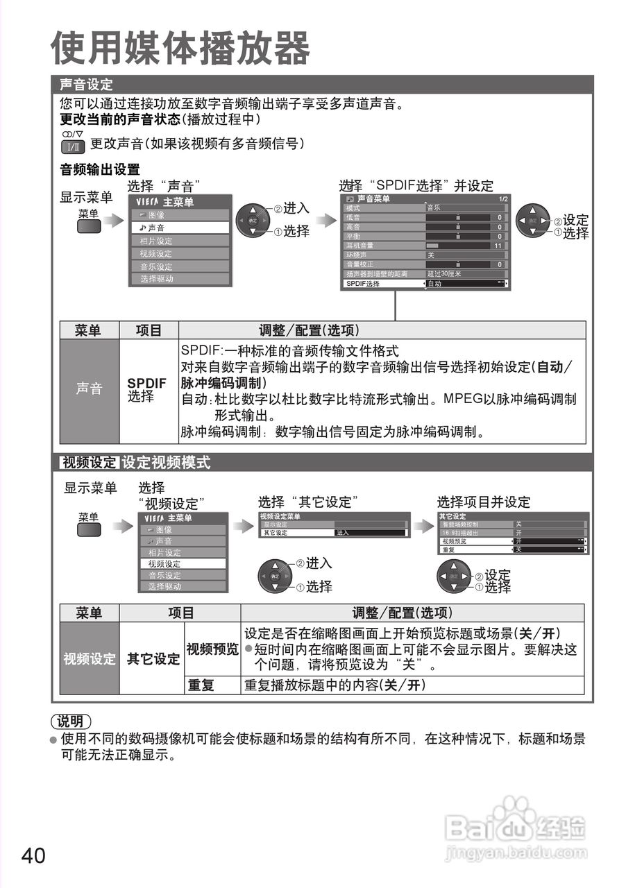 松下TH-P42S25C等离子彩电使用说明书:[4]