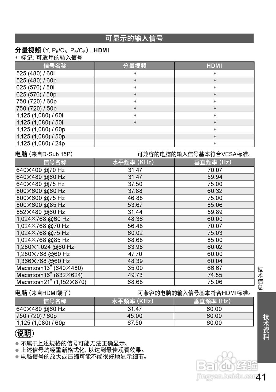 松下TH-P50X20C液晶彩电使用说明书:[5]