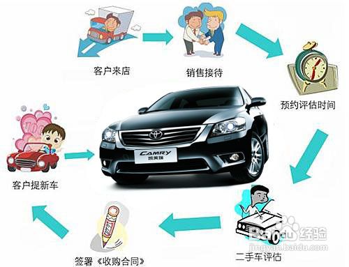 选择二手车三大秘诀