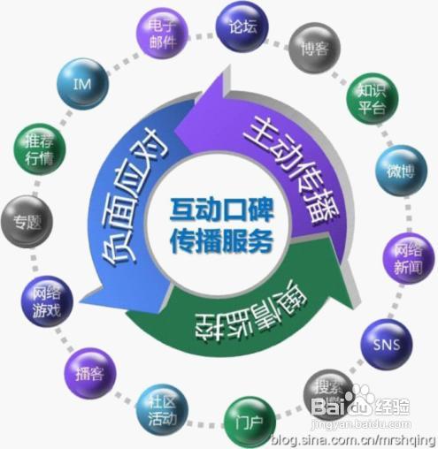 策划一个优秀的企业网站必须具备三个基本因素
