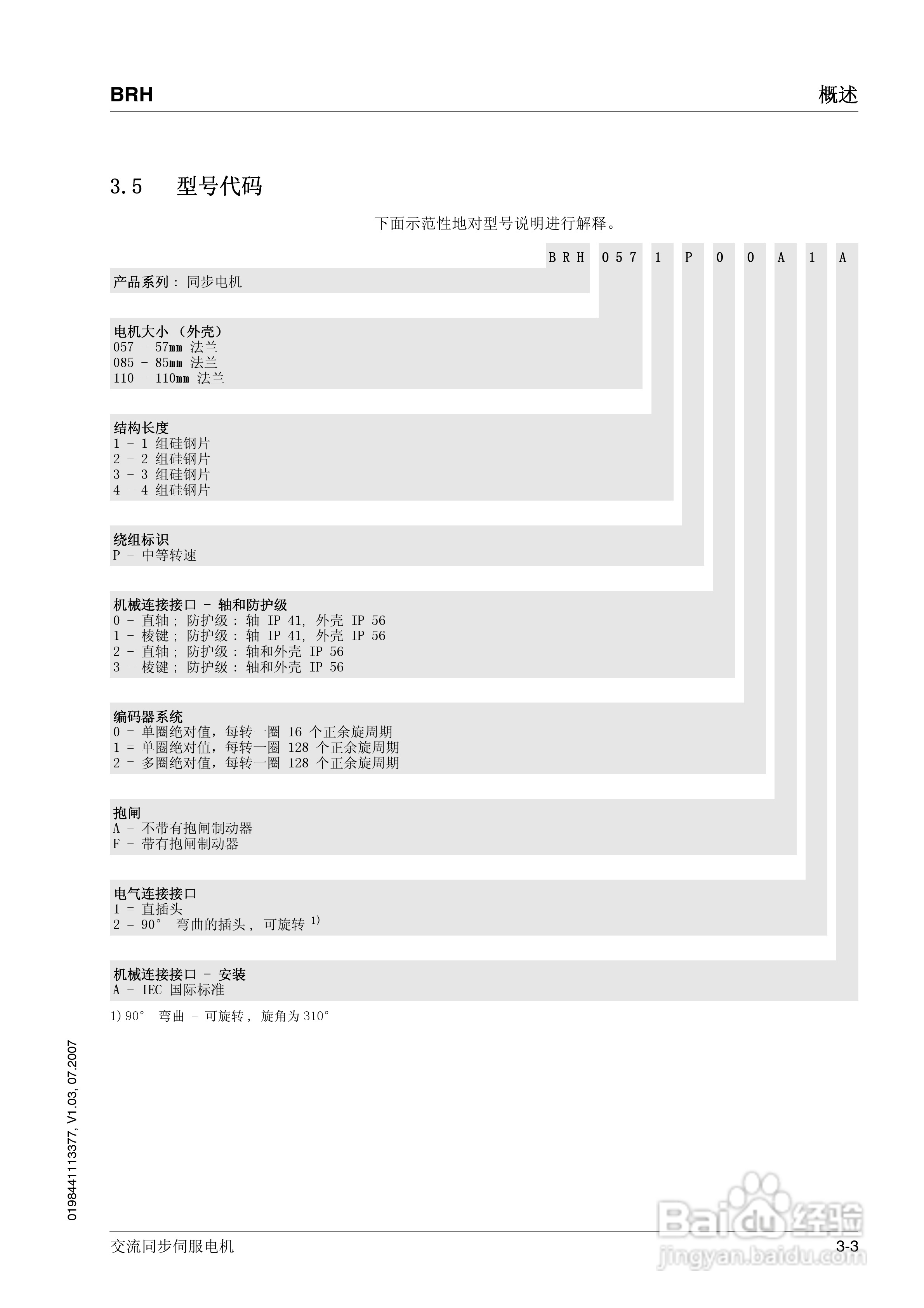 施耐德交流同步伺服电机BRH说明书:[2]