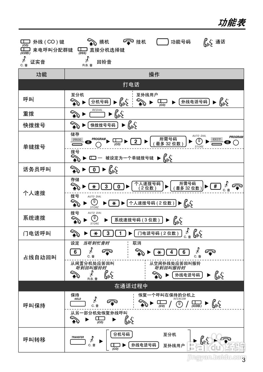Panasonic KX-T7665 PBX程控电话交换机操作说明书:[2]