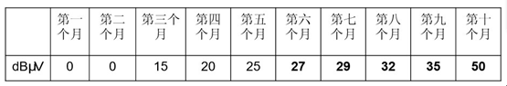 教你用超声波检漏仪SDT270测试局部放电