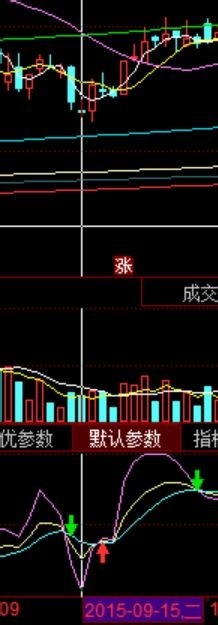 单指标炒股——随机指标KDJ的运用
