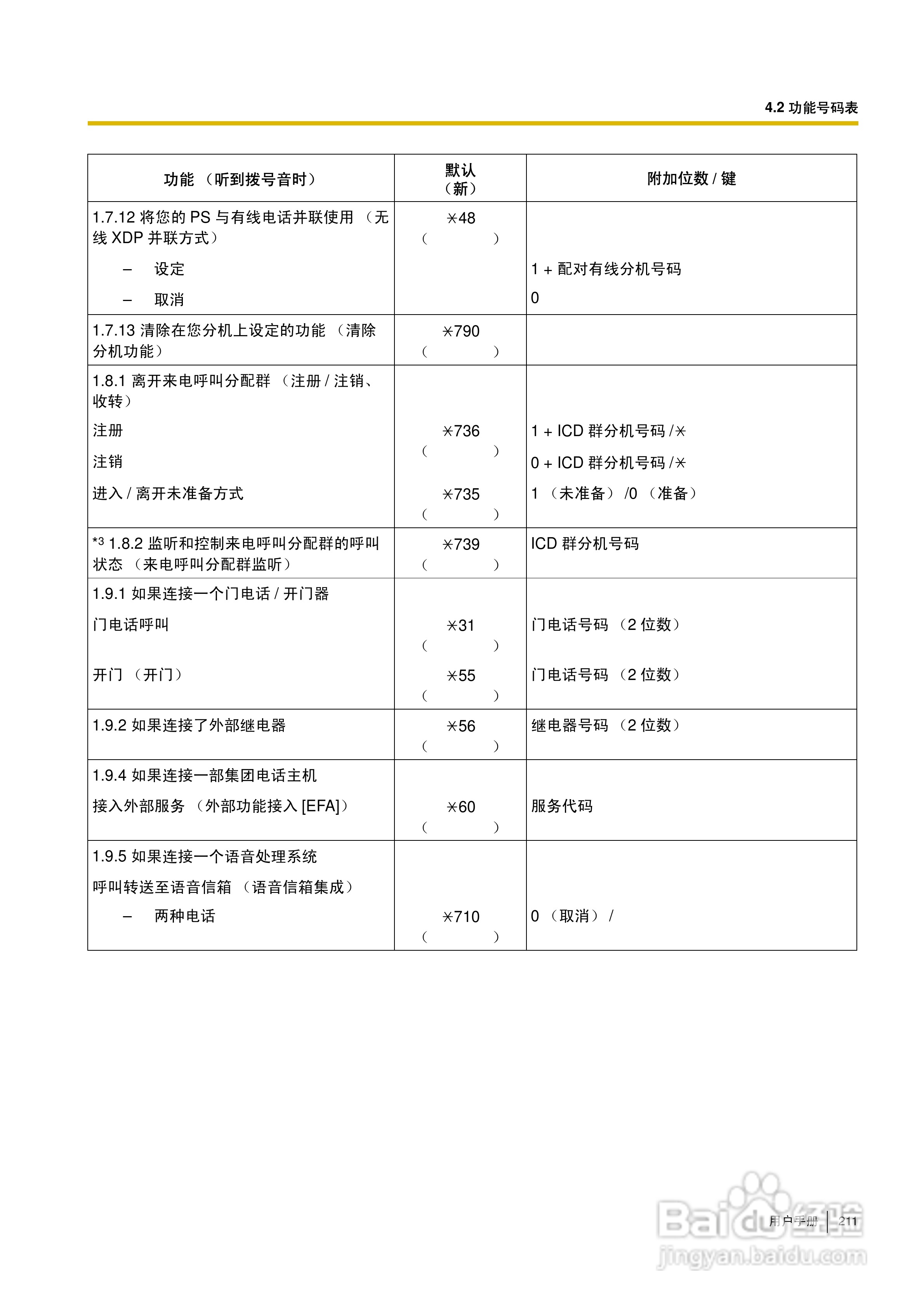Panasonic KX-TDA30/TDA100/TDA200/TDA600电话交换机:[22]