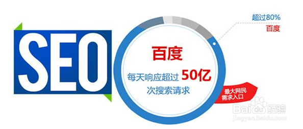 免费B2B推广平台