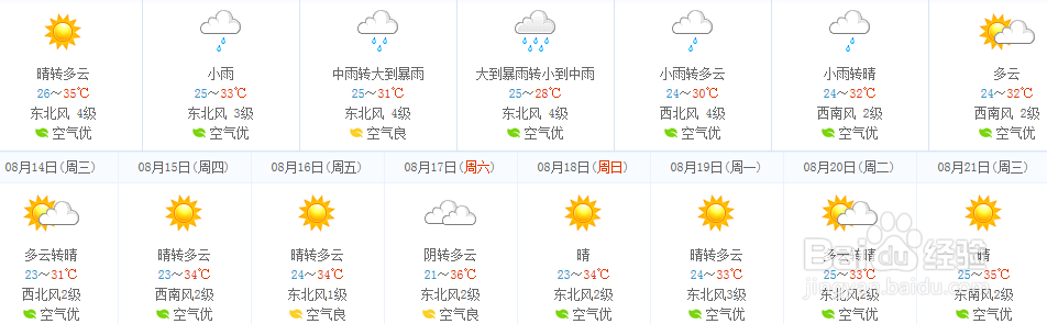 如何制定自助游旅行计划