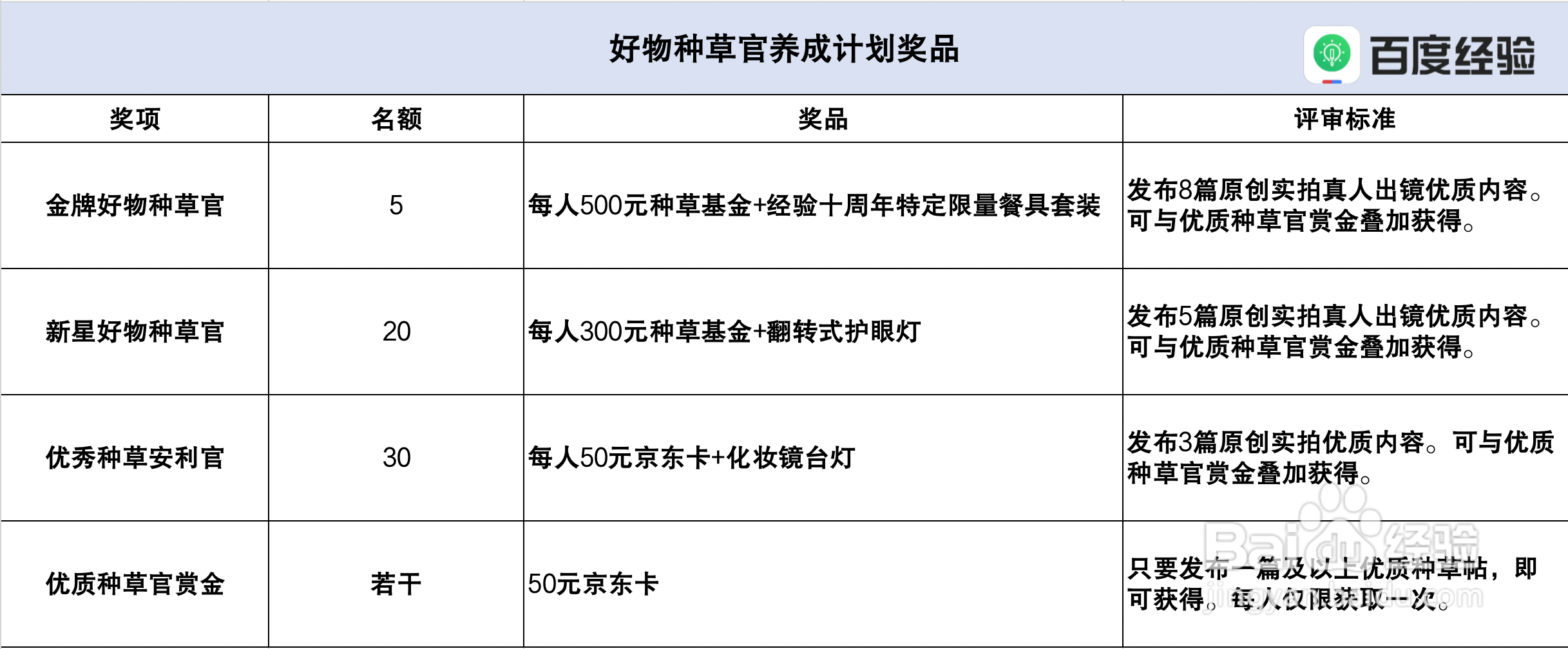 第一期好物种草官养成计划