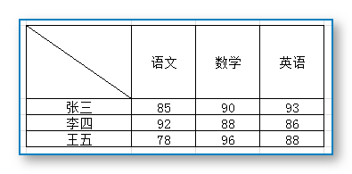 怎样在EXCEL中制作带斜线的表头