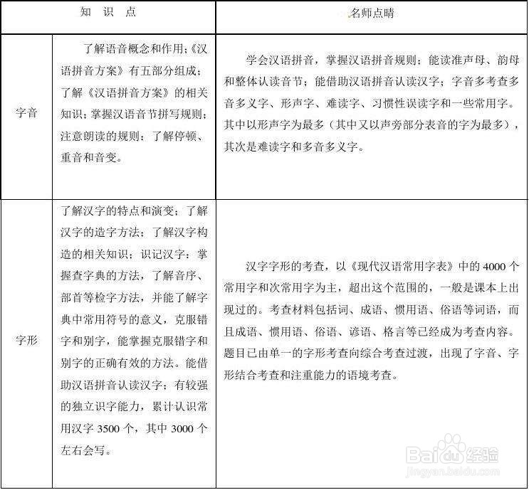 如何轻松备战中考语文常用字知识