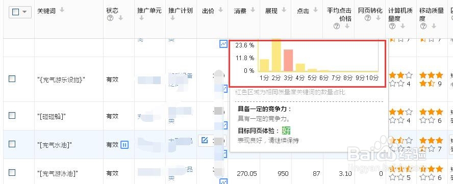 如何优化关键词的质量度