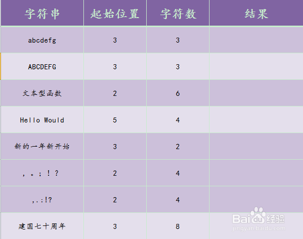 Excel MID函数的使用方法