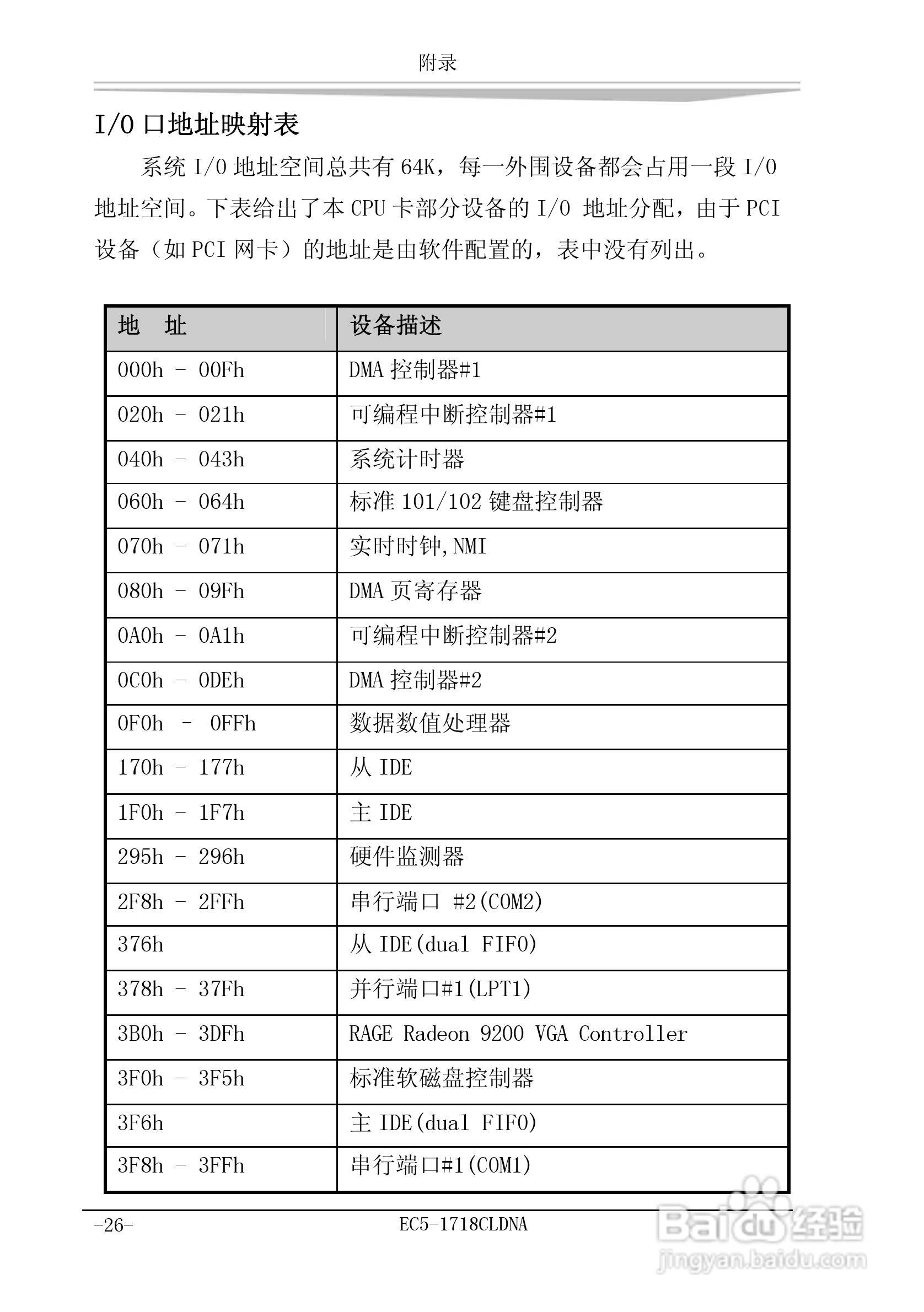 研祥EC5-1718CLDNA工业级CPU板卡说明书:[4]