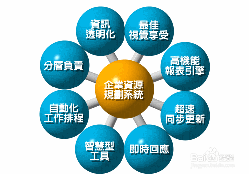 如何建网站赚钱？