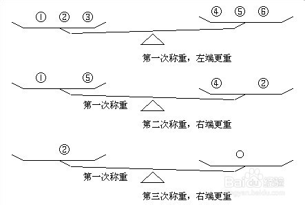 经典智力题解法：十二个乒乓球称重三次