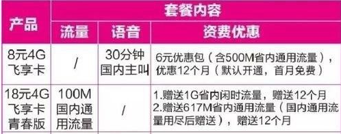 怎么办8元4g飞享套餐