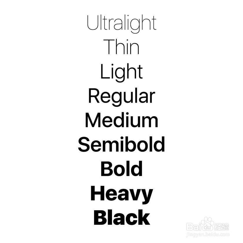 UI界面设计中的5个实用版面排版技巧