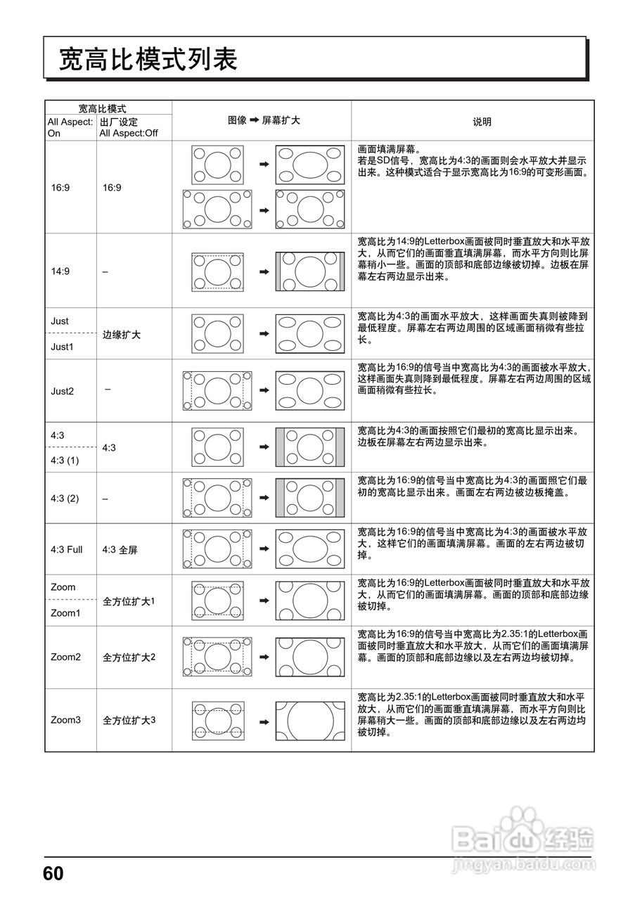 松下高清等离子电视TH-58PF12CK型使用说明书:[6]