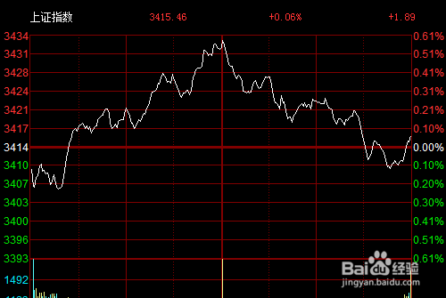 趋势交易偶尔跌破怎么处理