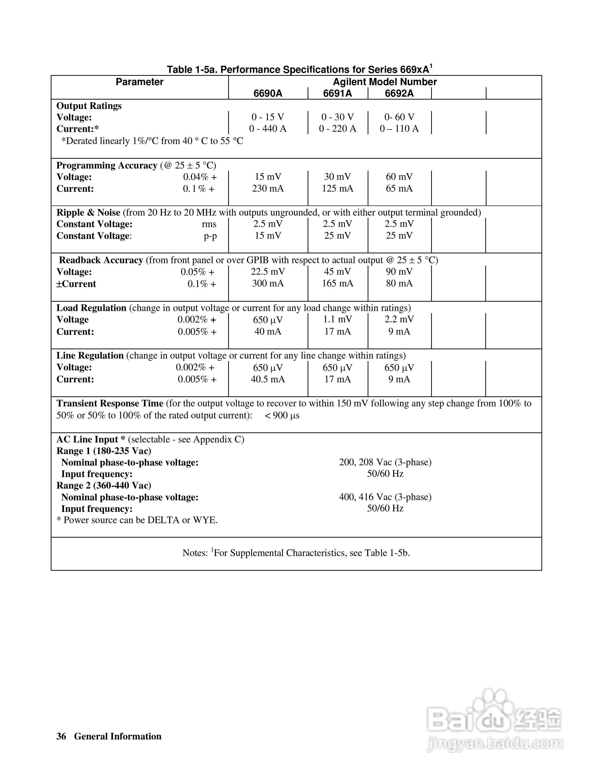 6680A系列电源供应器使用手册:[4]
