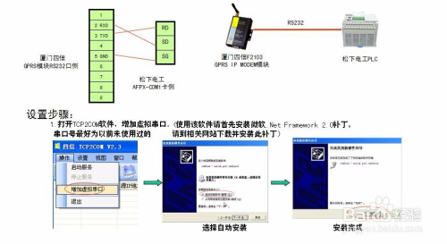 Gprs Dtu F2103与plc 实现无线传输配置 百度经验