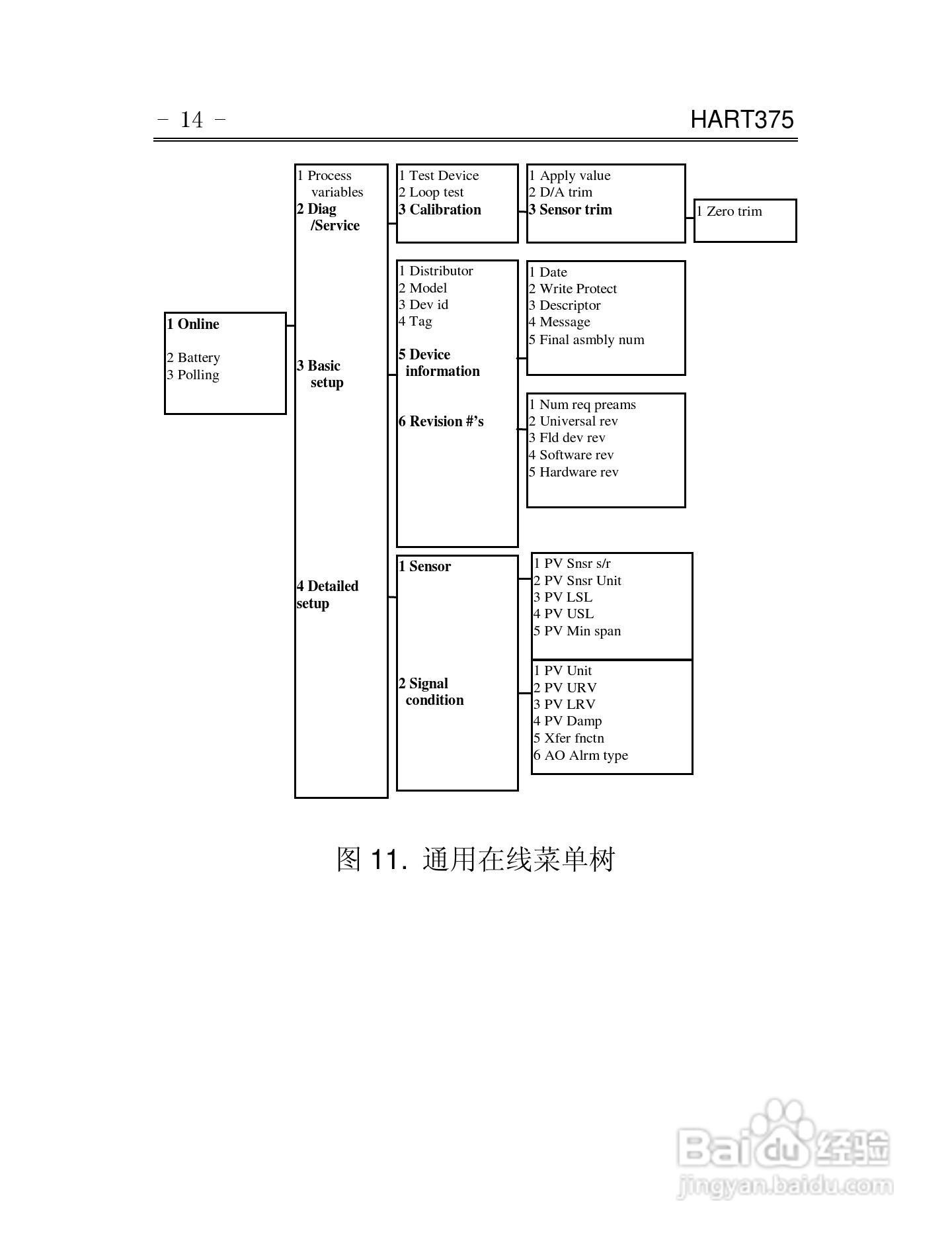 HART375通信器使用说明书:[2]