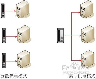 对各种UPS电路结构形式的误解和错误认识