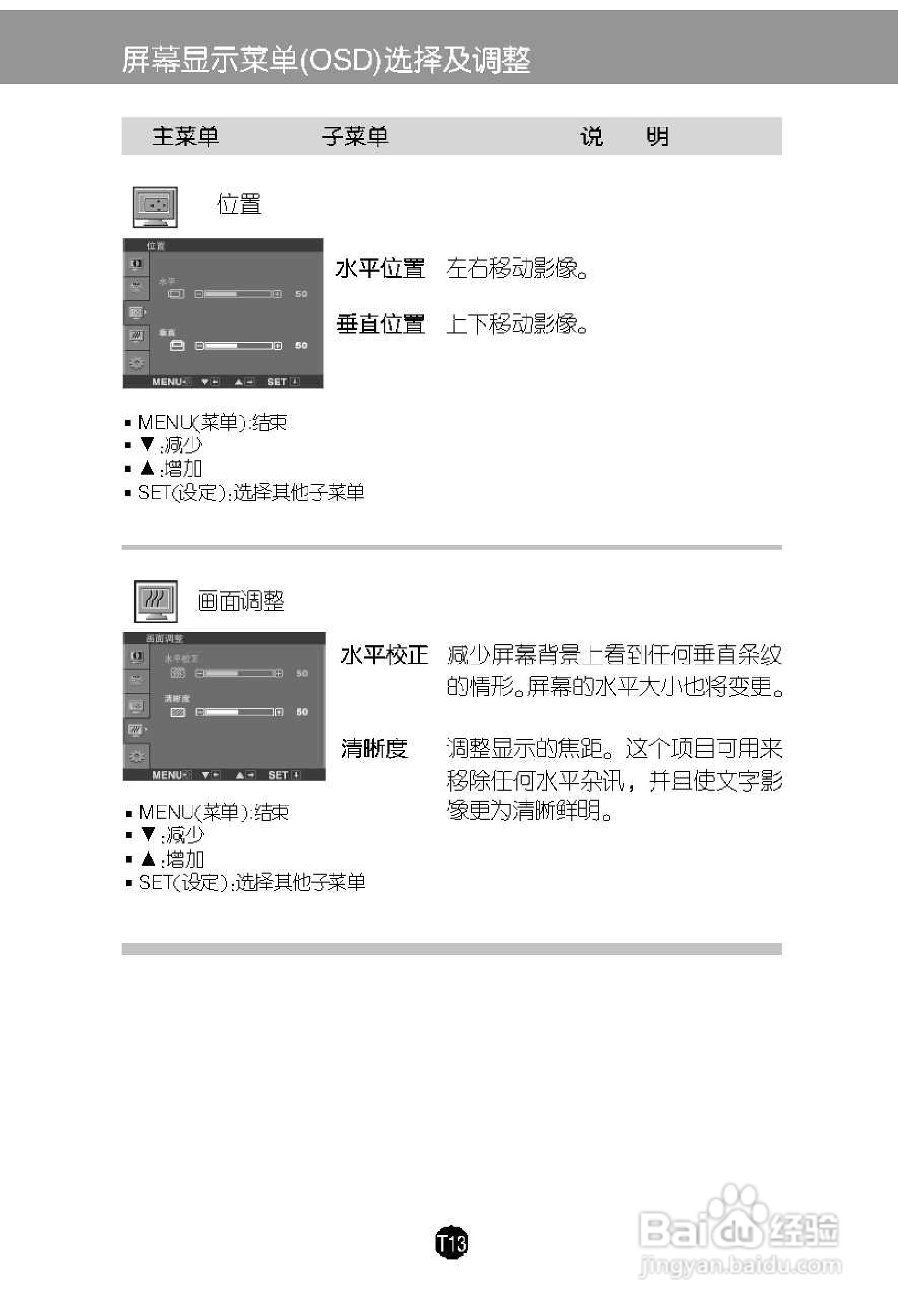 LG L1719C液晶显示器使用说明书:[2]
