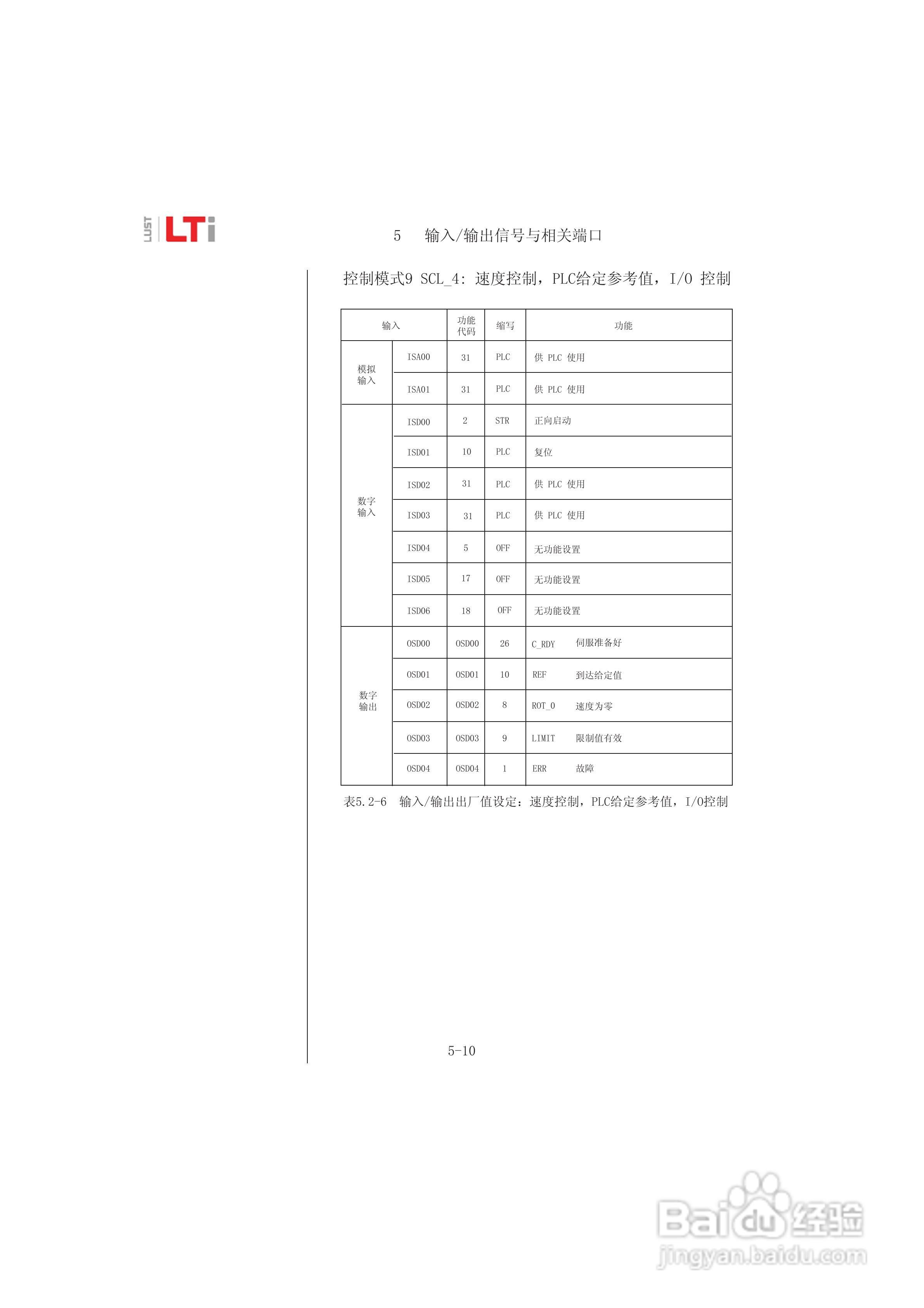 Lust路斯特ServoC伺服驱动器操作手册:[5]