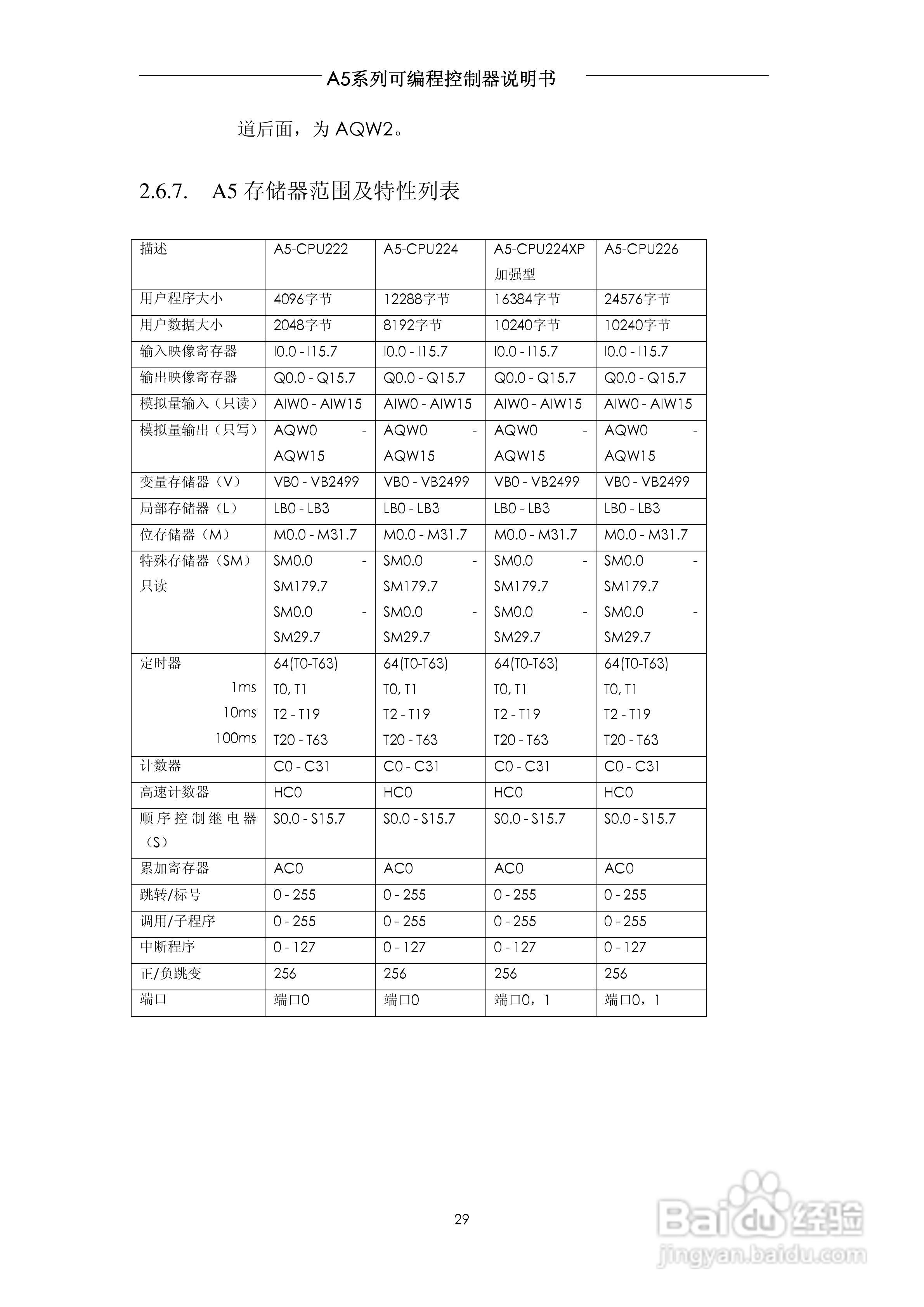 A5系列可编程控制器说明书V1.2:[3]