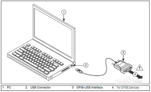 LabVIEW用NI-488.2 GPIB-USB-HS+建立通讯步骤。-百度经验