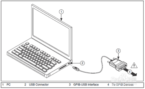 LabVIEW用NI-488.2 GPIB-USB-HS+建立通讯步骤。