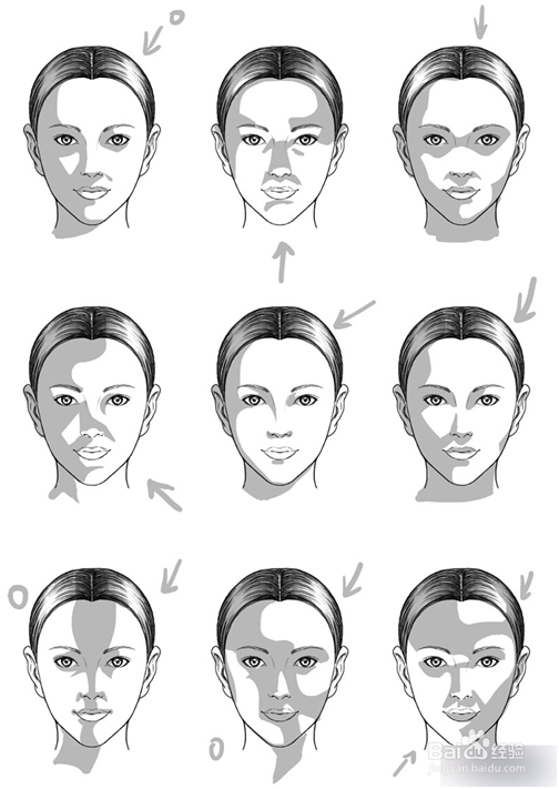 如何画好人脸?人脸绘制步骤