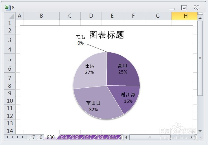EXCEL怎么让饼图的图表布局显示布局3效果