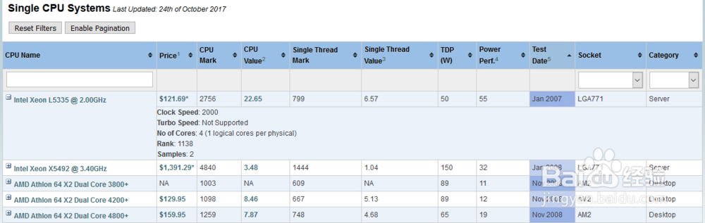 cpu、显卡、内存、硬盘 基准测试平台:passmark