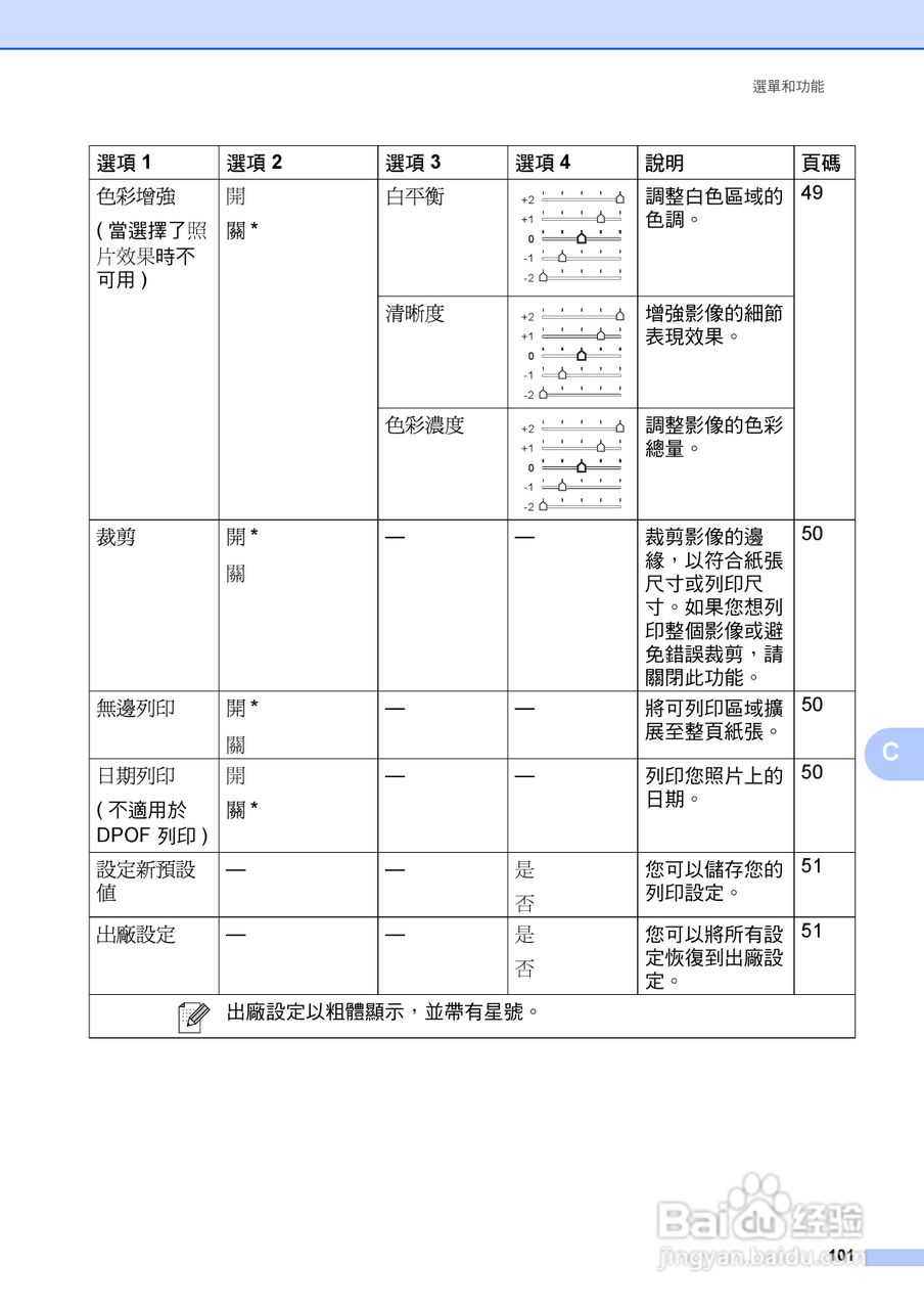 brother DCP-385C/DCP-585CW打印机使用说明书:[11]