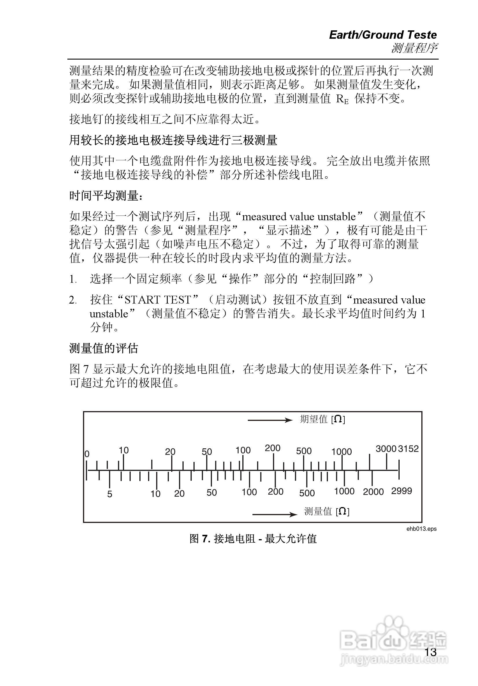 福禄克Fluke 1623接地电阻测试仪使用说明书:[3]