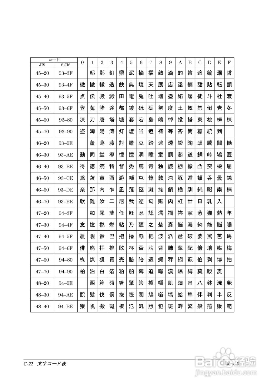 EPSON TM-T88II/T88III打印机使用说明书:[10]
